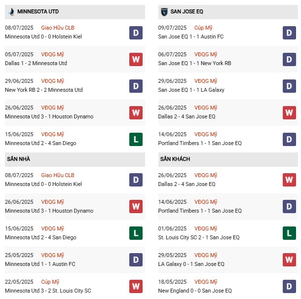 PD Minnesota vs San Jose Earthquakes