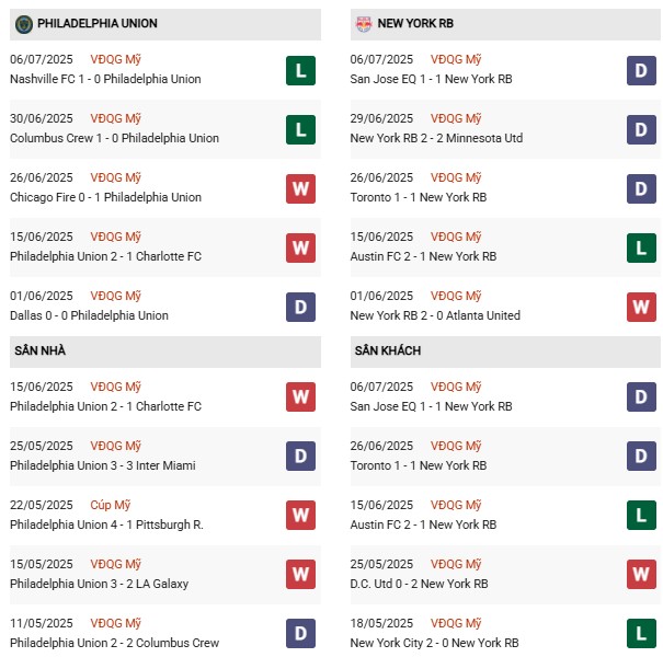PD Philadelphia Union vs New York RB