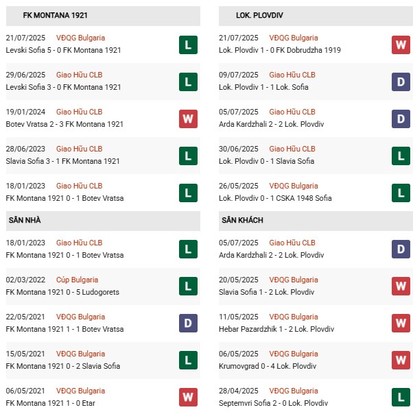 PD Montana vs Lok Plovdiv