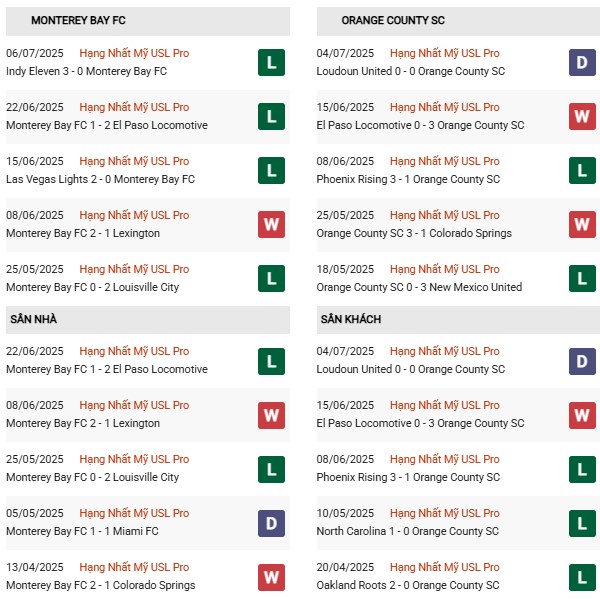 PD Monterey vs Orange