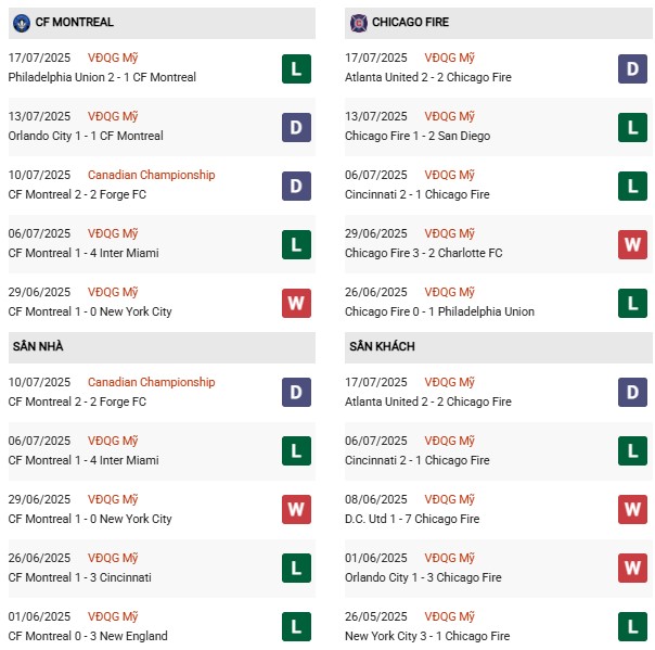 PD Montreal vs Chicago Fire