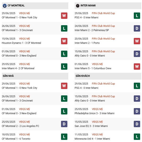 PD CF Montreal vs Inter Miami