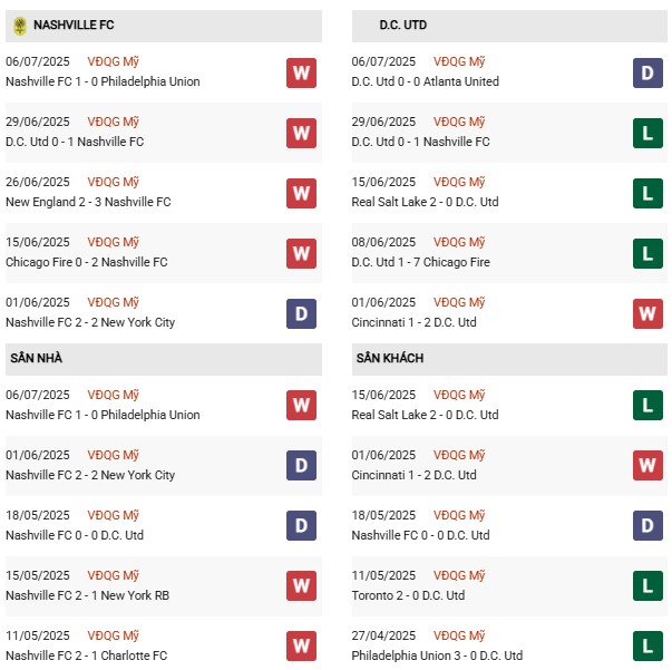 PD Nashville vs DC United