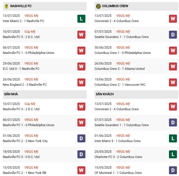 PD Nashville vs Columbus Crew