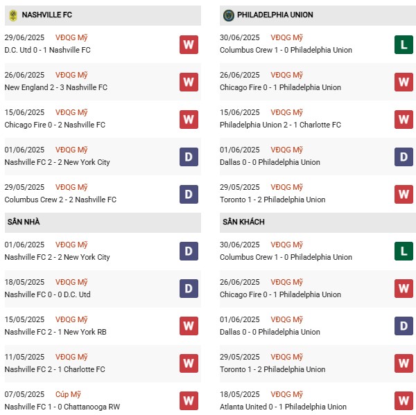 PD Nashville FC vs Philadelphia Union