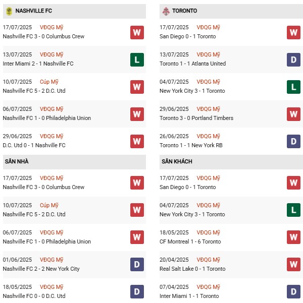PD Nashville vs Toronto