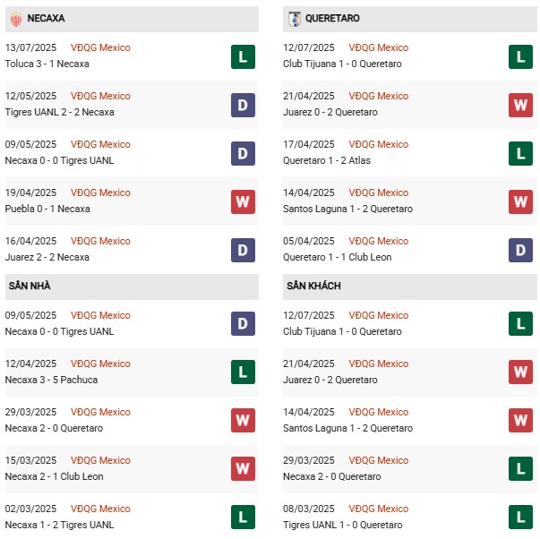PD Club Necaxa vs Queretaro