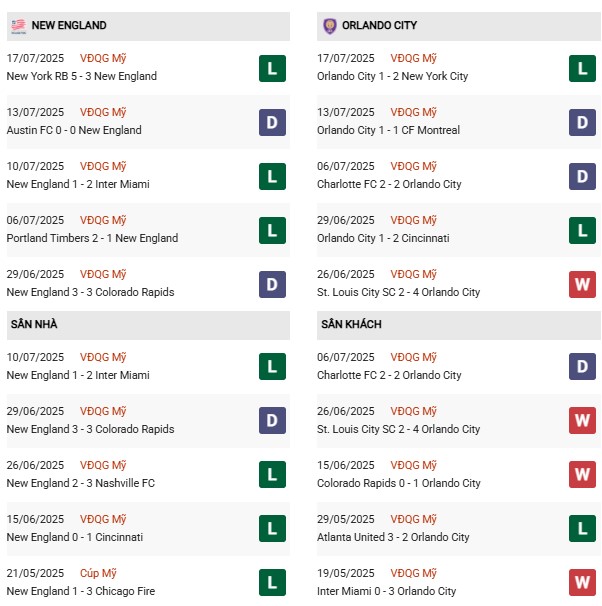 PD New England vs Orlando