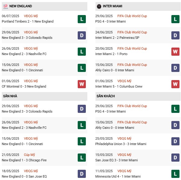 PD New England vs Inter Miami