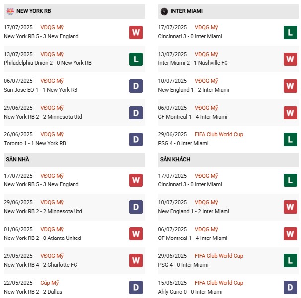 PD New York RB vs Inter Miami