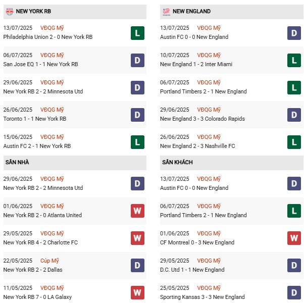 PD New York RB vs New England