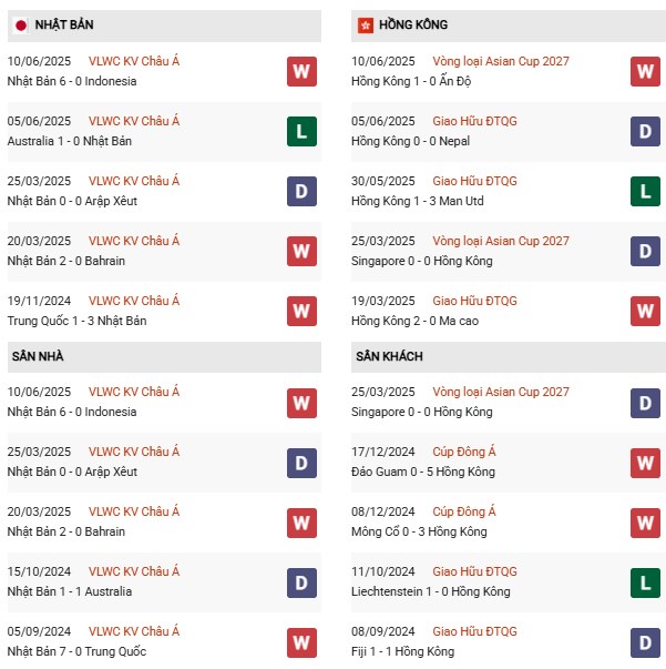 PD Nhật Bản vs Hồng Kông