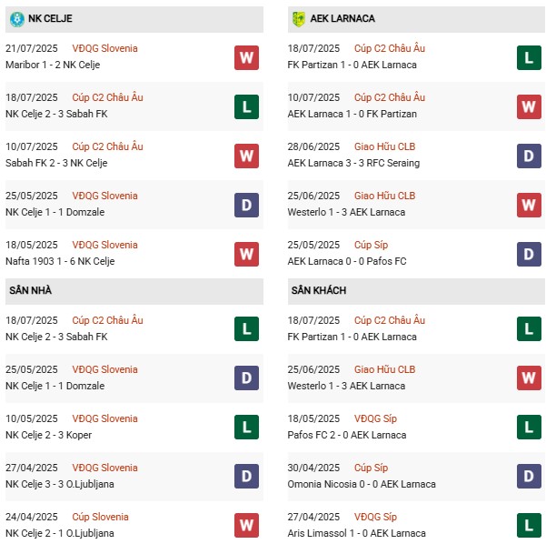 PD Celje vs AEK Larnaca