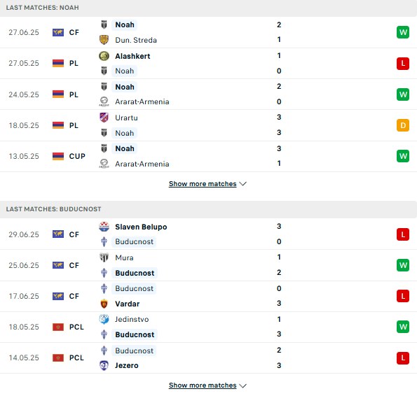 PD Noah vs Buducnost