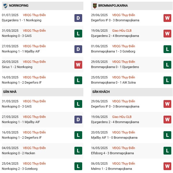 PD IFK Norrkoping vs Brommapojkarna