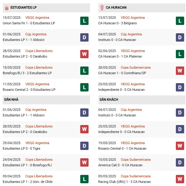 PD Estudiantes vs Huracan