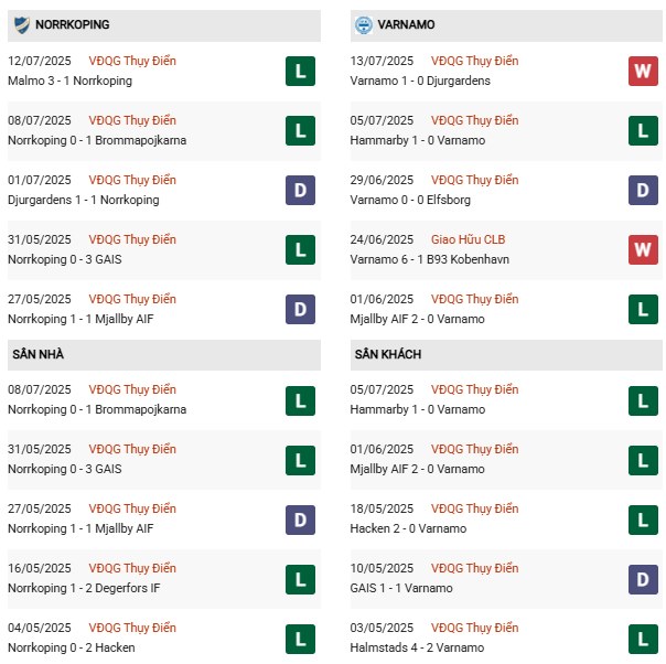 PD Norrkoping vs Varnamo