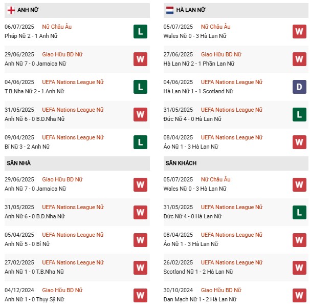 PD Nữ Anh vs Nữ Hà Lan