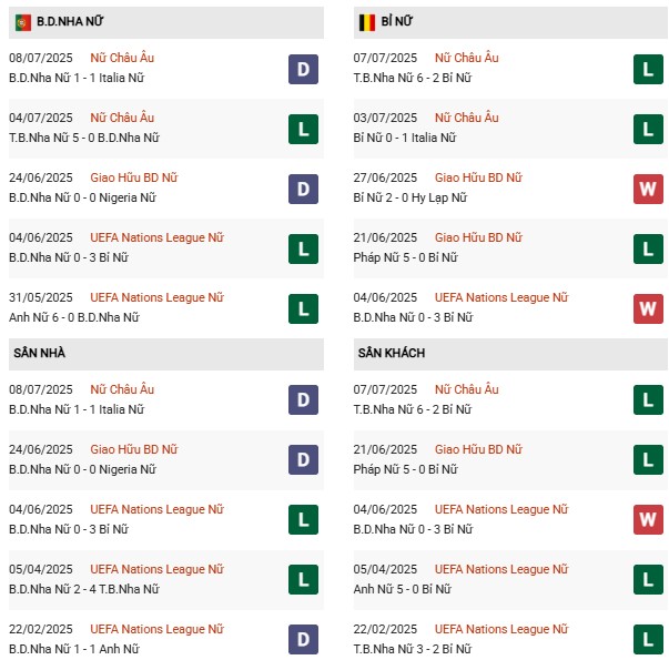 PD Nữ Bồ Đào Nha vs Nữ Bỉ