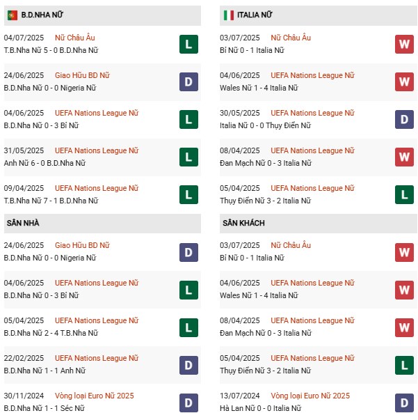PD Nữ Bồ Đào Nha vs Nữ Italia