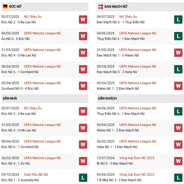 PD Nữ Đức vs Nữ Đan Mạch