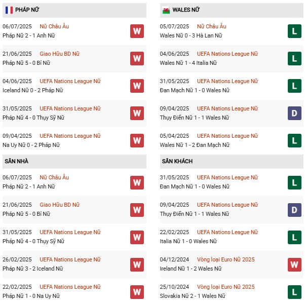 PD Nữ Pháp vs Nữ Wales