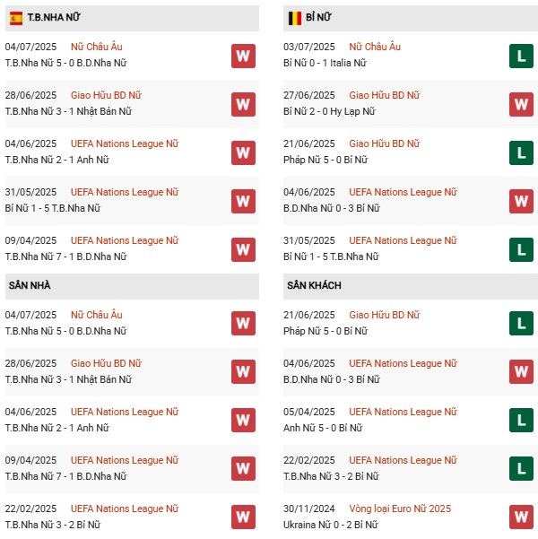 PD Nữ Tây Ban Nha vs Nữ Bỉ
