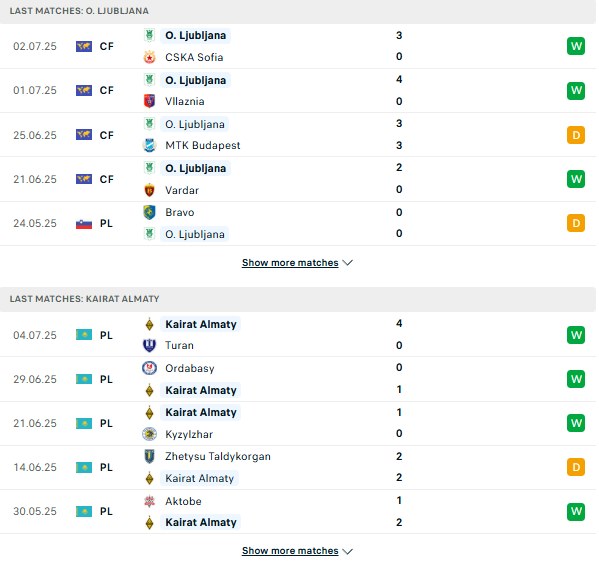 PD Olimpia Ljubljana vs Kairat Almaty