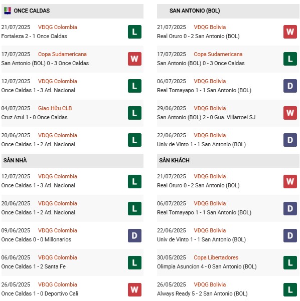 PD Once Caldas vs San Antonio