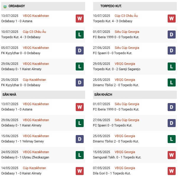 PD Ordabasy vs Torpedo Kutai