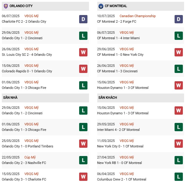 PD Orlando City vs Montreal