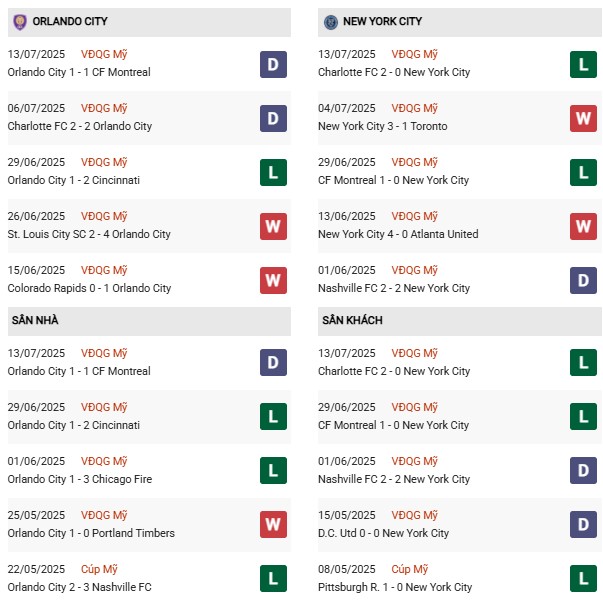PD Orlando City vs New York