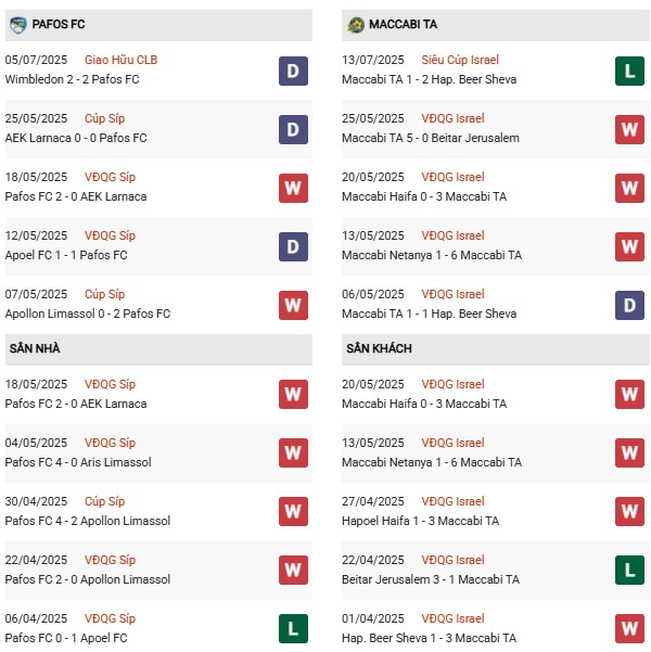 PD Pafos vs Maccabi Tel Aviv