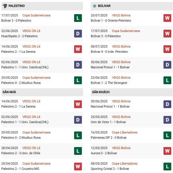 PD Palestino vs Bolivar