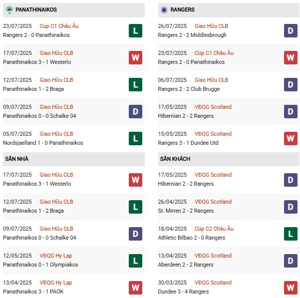PD Panathinaikos vs Rangers