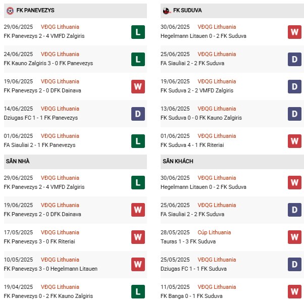 PD FK Panevezys vs FK Suduva