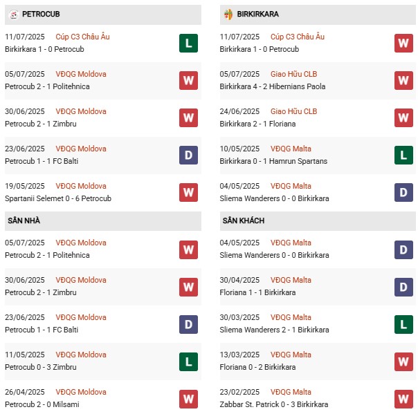 PD Petrocub vs Birkirkara