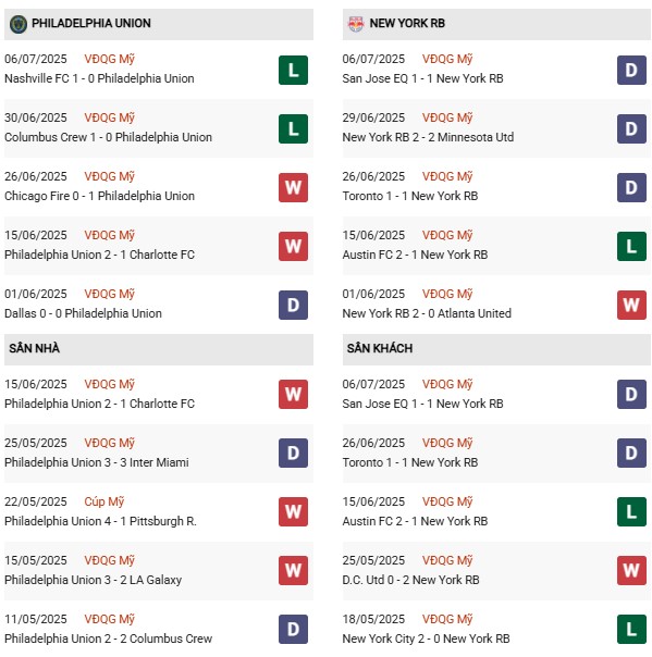 PD Philadelphia Union vs New York RB