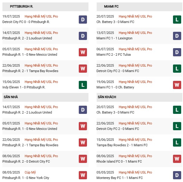 PD Pittsburgh Riverhounds vs Miami