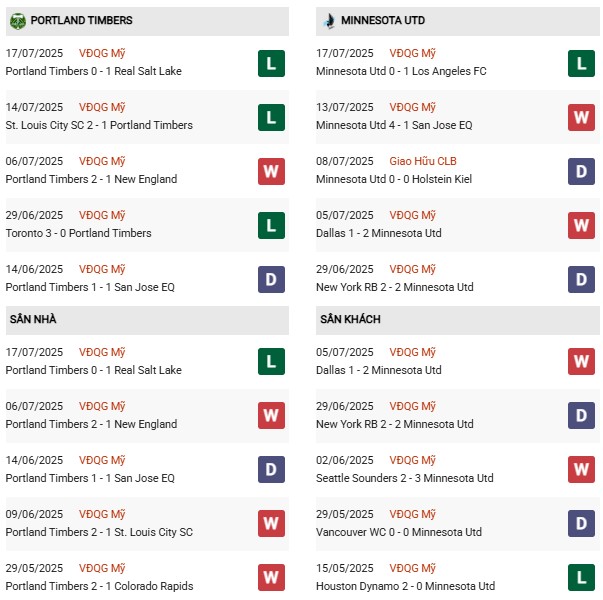 PD Portland Timbers vs Minnesota