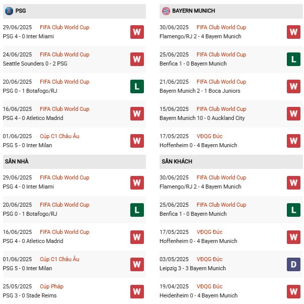 PD PSG vs Bayern Munich