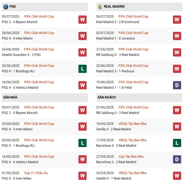 PD PSG vs Real Madrid