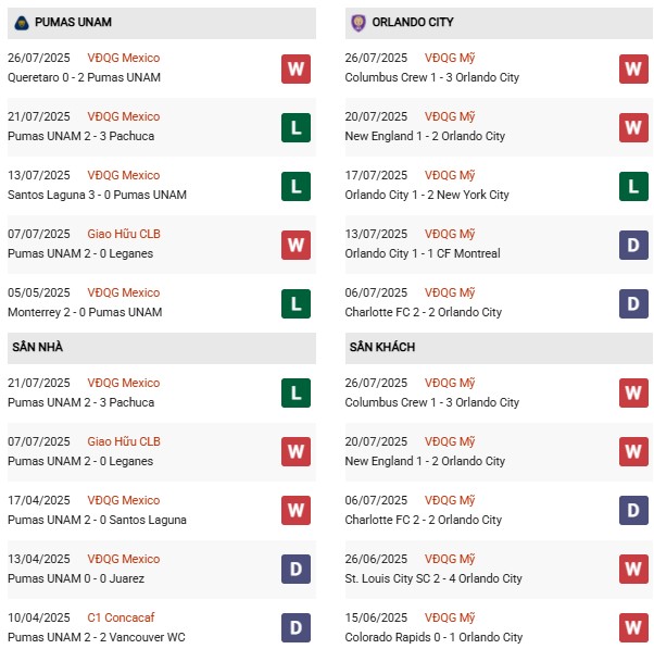 PD UNAM Pumas vs Orlando City