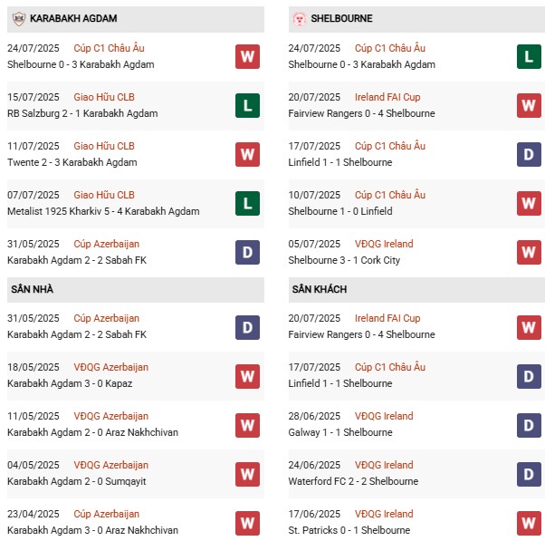 PD Qarabag vs Shelbourne