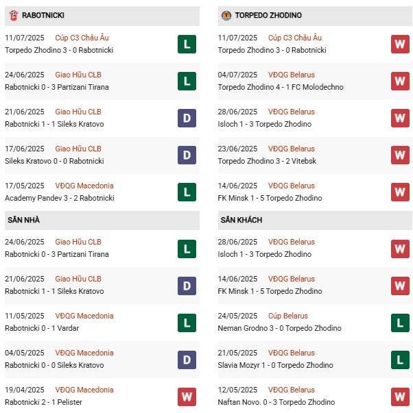 PD Rabotnicki vs Torpedo Zhodino