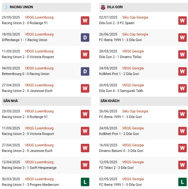 PD Racing Union vs Dila Gori