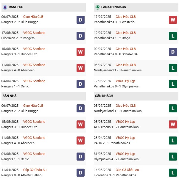 PD Rangers vs Panathinaikos