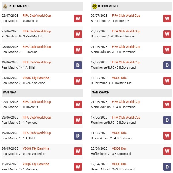 PD Real Madrid vs Dortmund