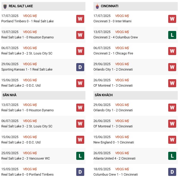 PD Real Salt Lake vs Cincinnati