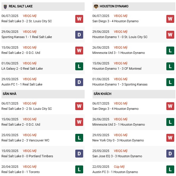 PD Real Salt Lake vs Houston Dynamo